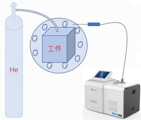 氦质谱检漏仪工作中O型密封圈的选择及其影响因素