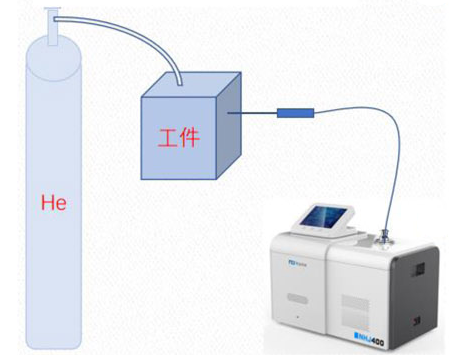 真空氦质谱检漏常用压力单位和漏率单位换算