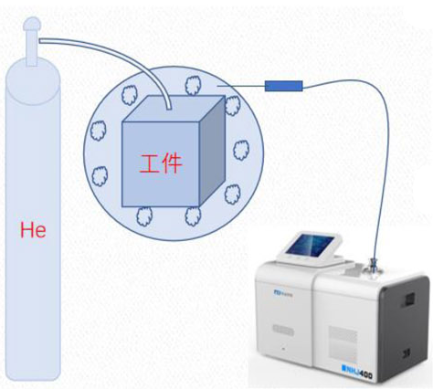 氦质谱检漏仪在直喷发动机生产中的应用