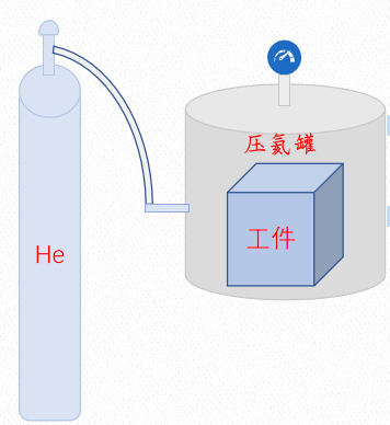 氦质谱检漏仪在继电器和集成电路外壳中的应用
