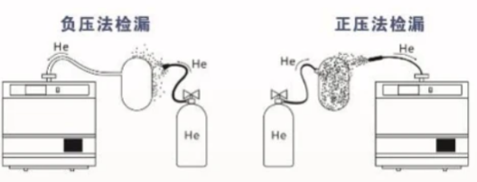 氦质谱检漏技术：为什么在压铸铝件质量检测中如此重要？